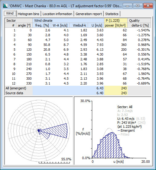 Windcross Table Stat Testing Global Wind Atlas