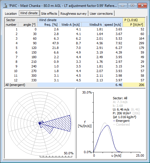 Global Wind Atlas